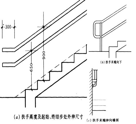 樓梯規範